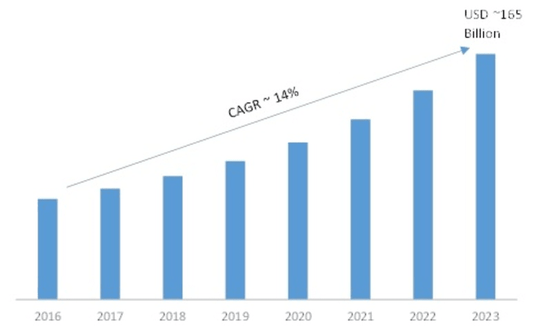 mobile app market growth