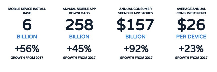 mobile app growth statistics