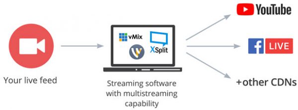 live stream to multiple platforms