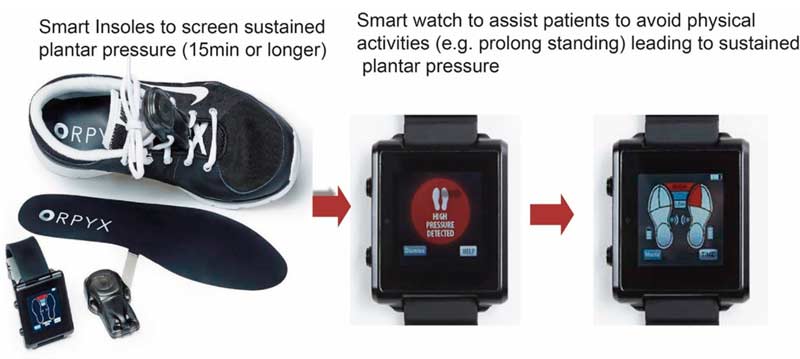 patient remote monitoring