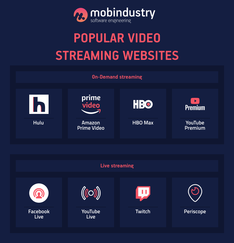 how to create a streaming platform