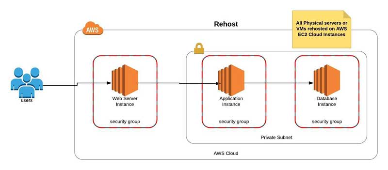 legacy system integration