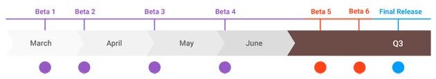Android Q release timeline