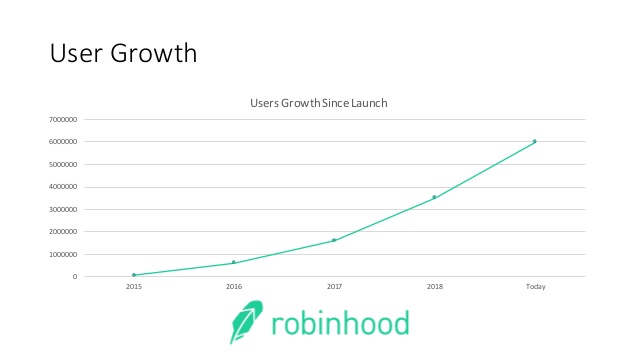 what is micro investing