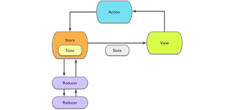 best architecture for ios app development