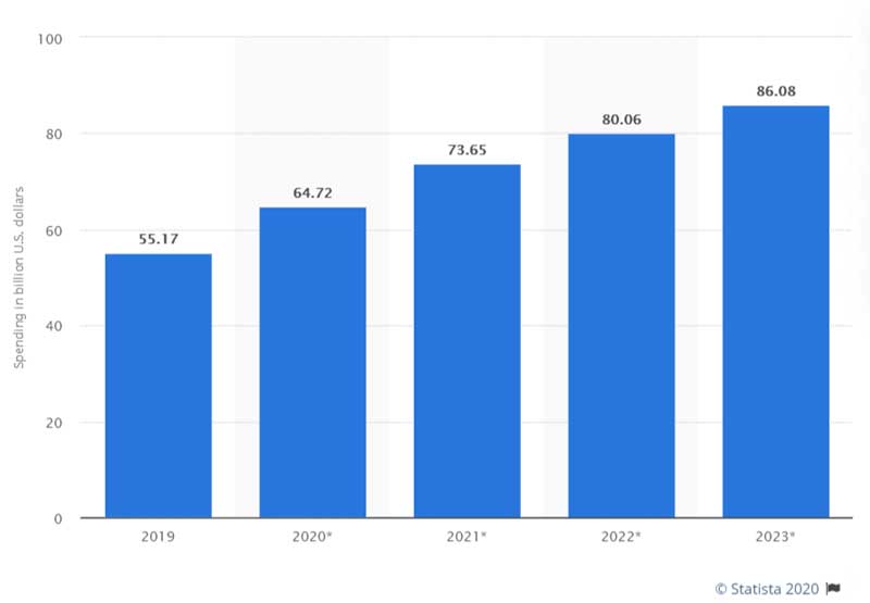 what does it cost to build a professional website