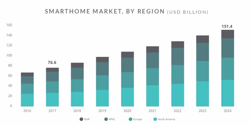 home automation technology