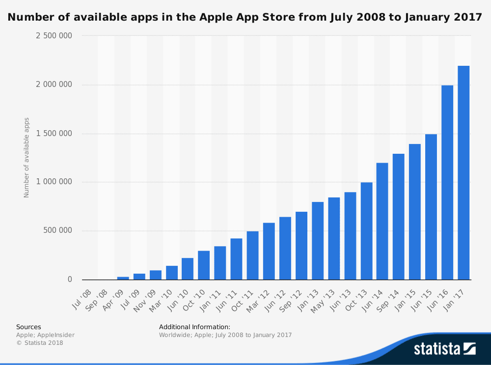 apple app store