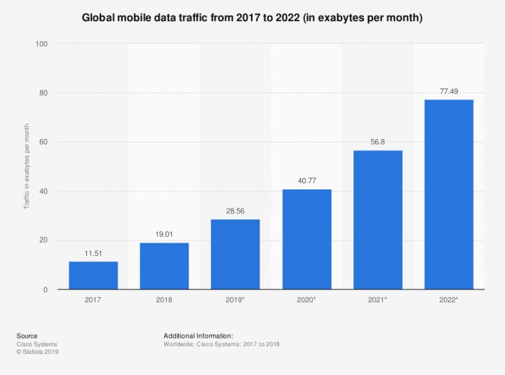 native vs cross platform mobile app development