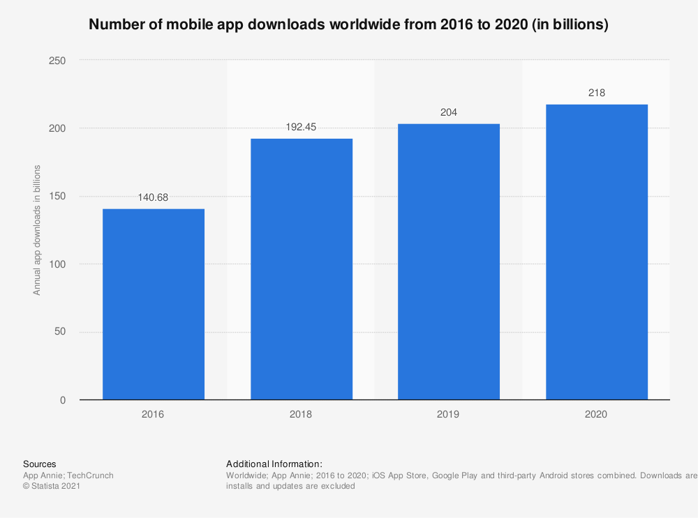 why cross platform mobile development