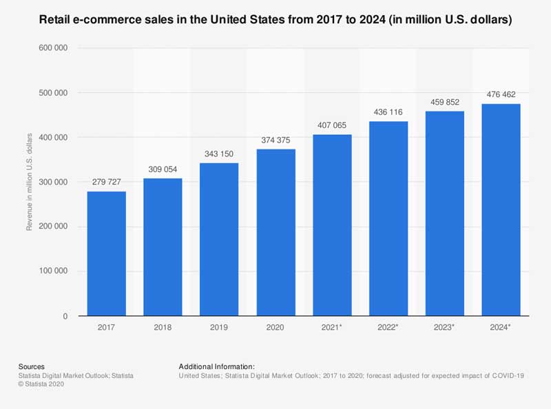 brick and mortar stores vs online stores