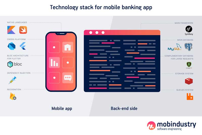 mobile banking solutions