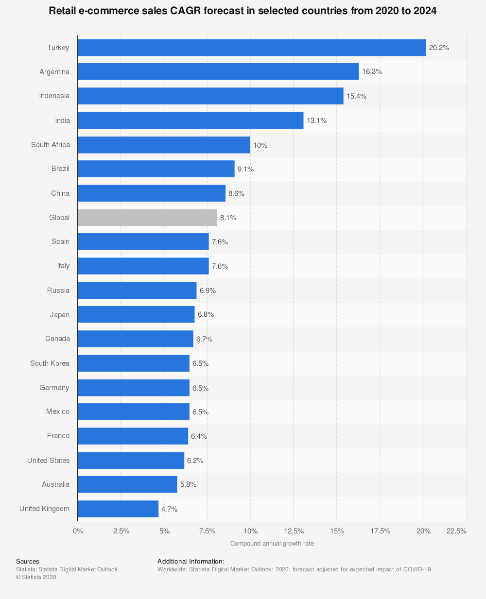 emerging technologies in e business