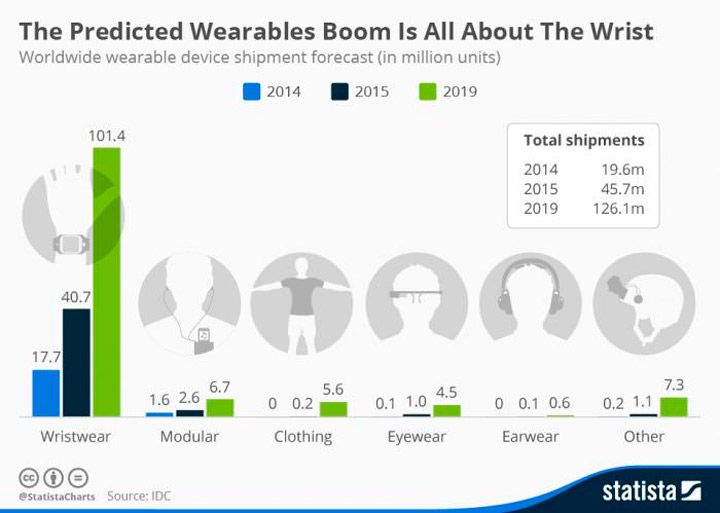 wearable trends