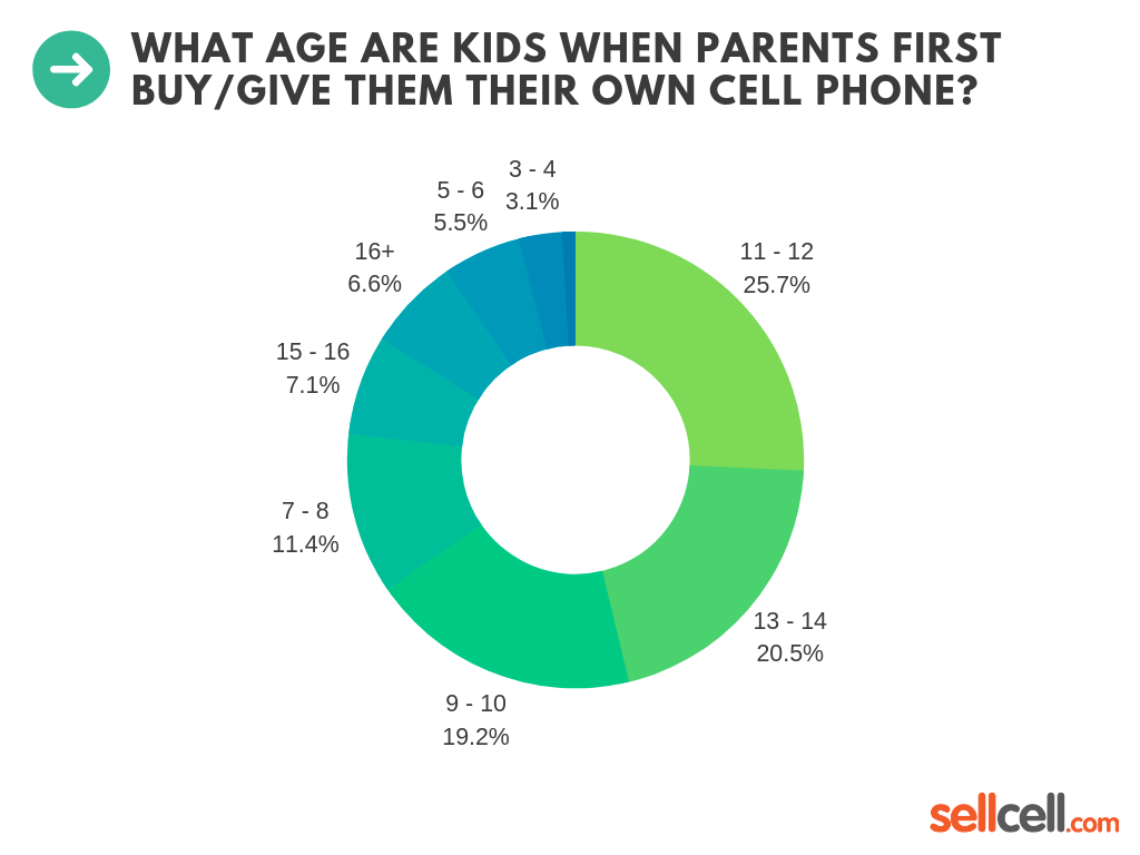 designing apps for children and families